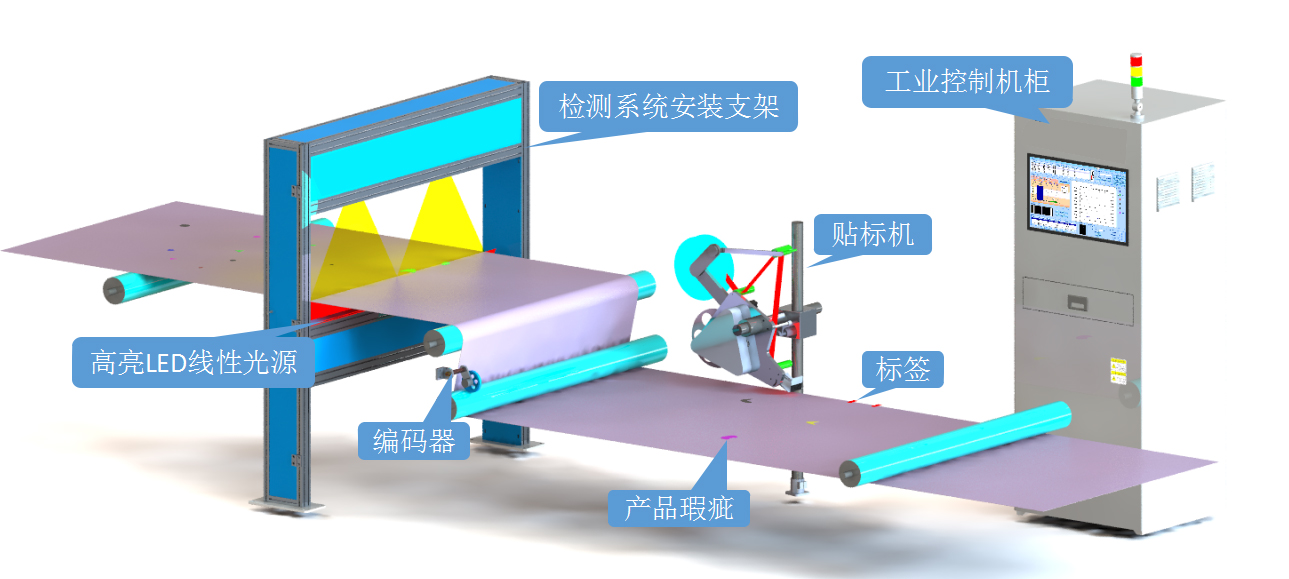 ccd视觉检测设备多少钱