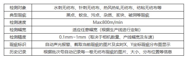 电子纸瑕疵检测系统:为印刷业带来革新