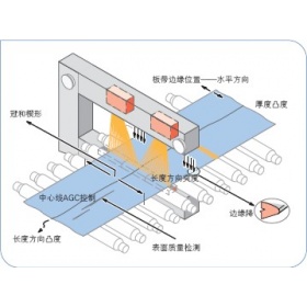 外观自动检测缺陷设备,智能生产的关键