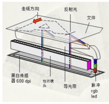 超宽幅面工业检测解决方案