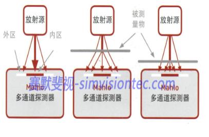 X射线在线测厚仪